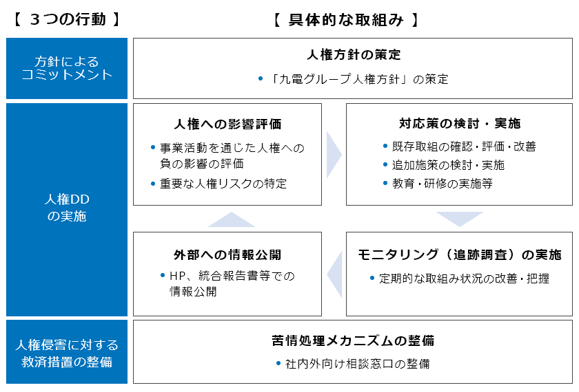 人権取組みの全体像